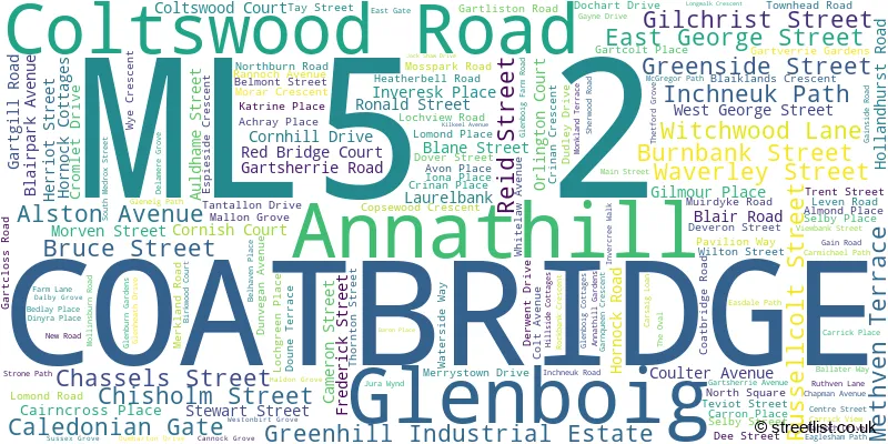 A word cloud for the ML5 2 postcode